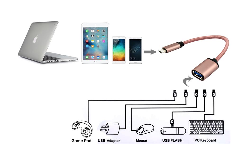 USB Type C with LED indicator